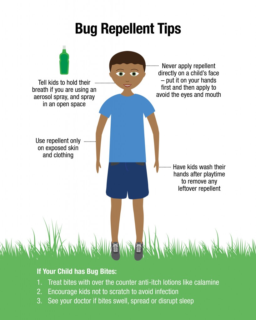 Bug Repellent Infographic