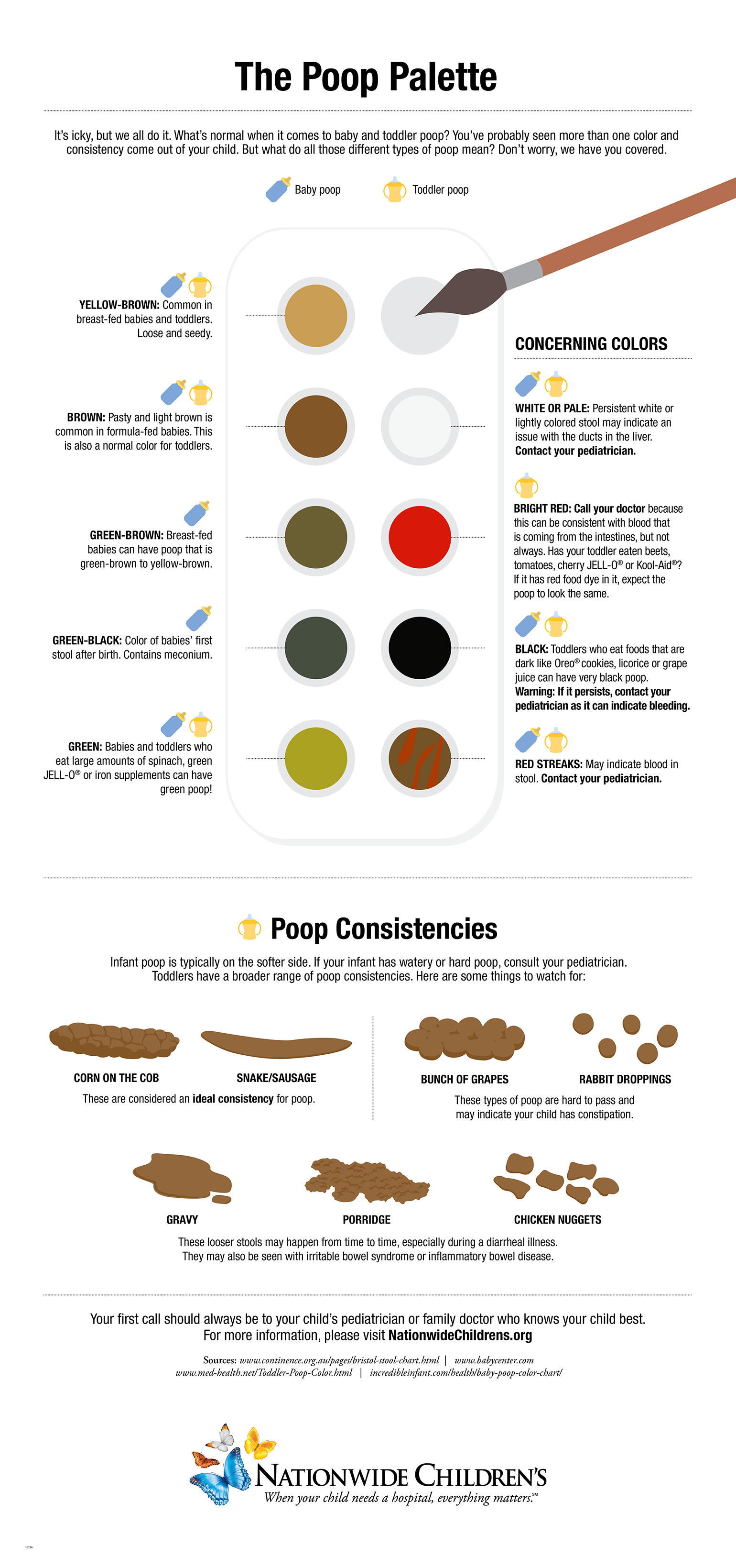 Identifying Types Of Poop With The Bristol Stool Chart And More | art ...