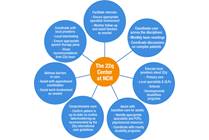 22q Deletion Syndrome: Why Team Care is the Best Care