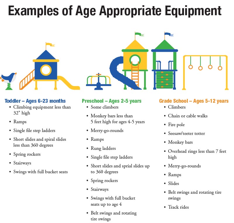 Ensuring Safety Of Kids On The Playground