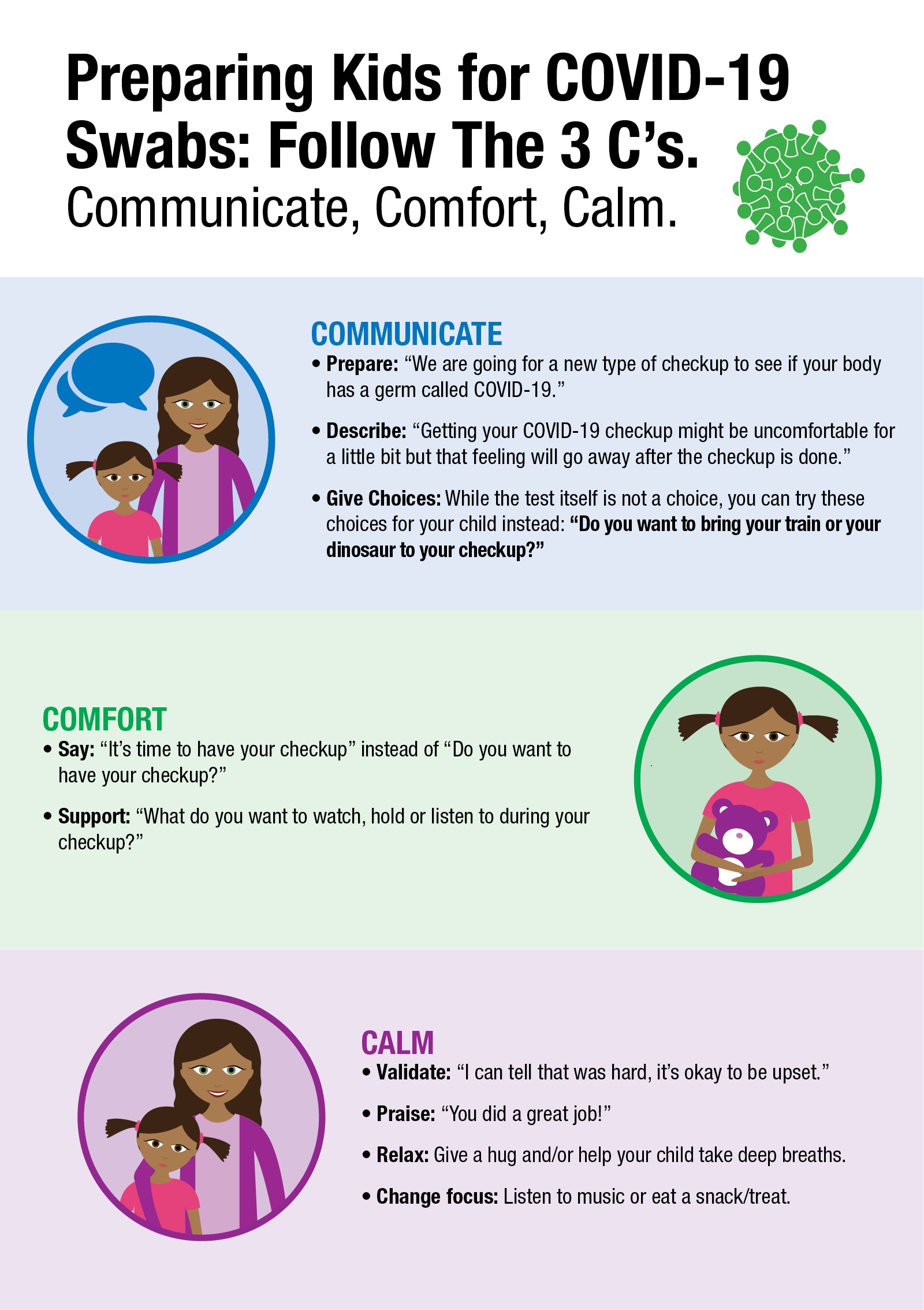 COVID-19 Swab Infographic