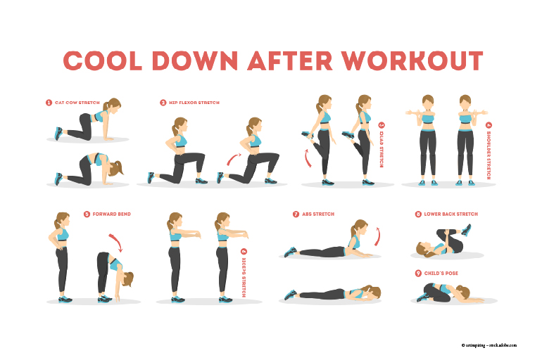 Cool down after workout chart