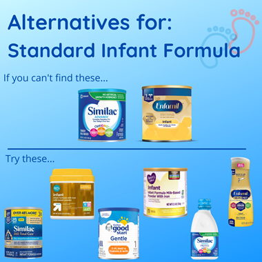 standard formula