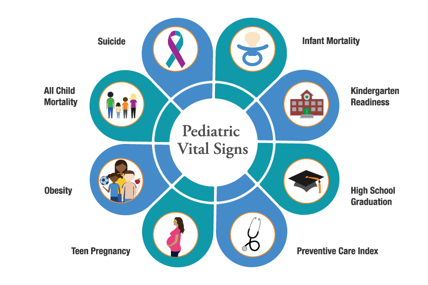 Pediatric Vital Signs