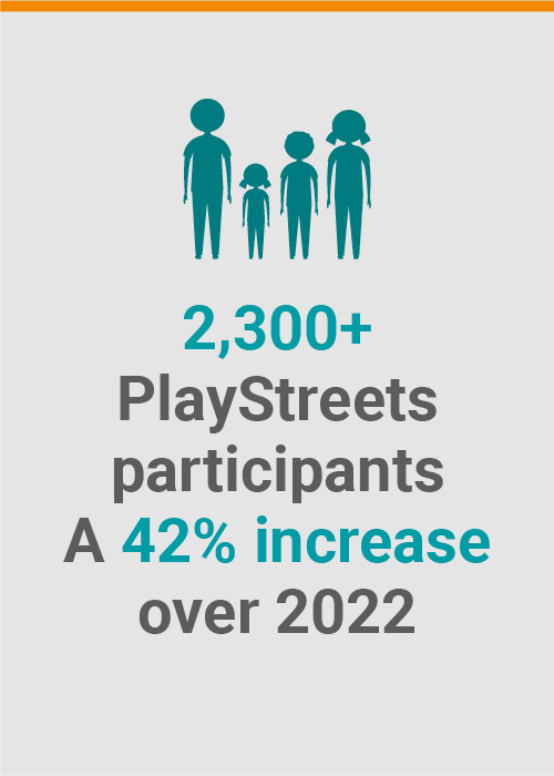 2,300+ participants