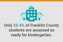 Kindergarten Readiness Rates Are Shockingly Low