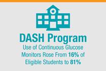 Diabetes Care at School: The DASH Program
