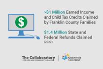 Growing Free Tax Prep Services