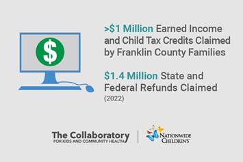 Tax Credit Statistics for 2022