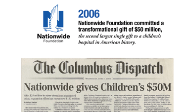 Our History: Nationwide Donates $50 million