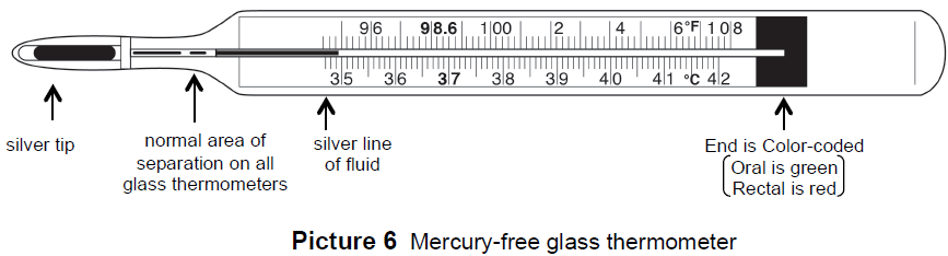 Underarm Temperature Chart