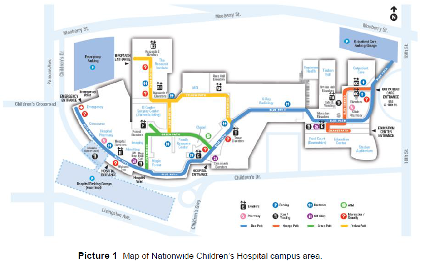 Emergency Phone Numbers And Directions To Nch