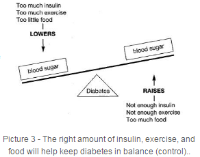 Balancing your diabetes 