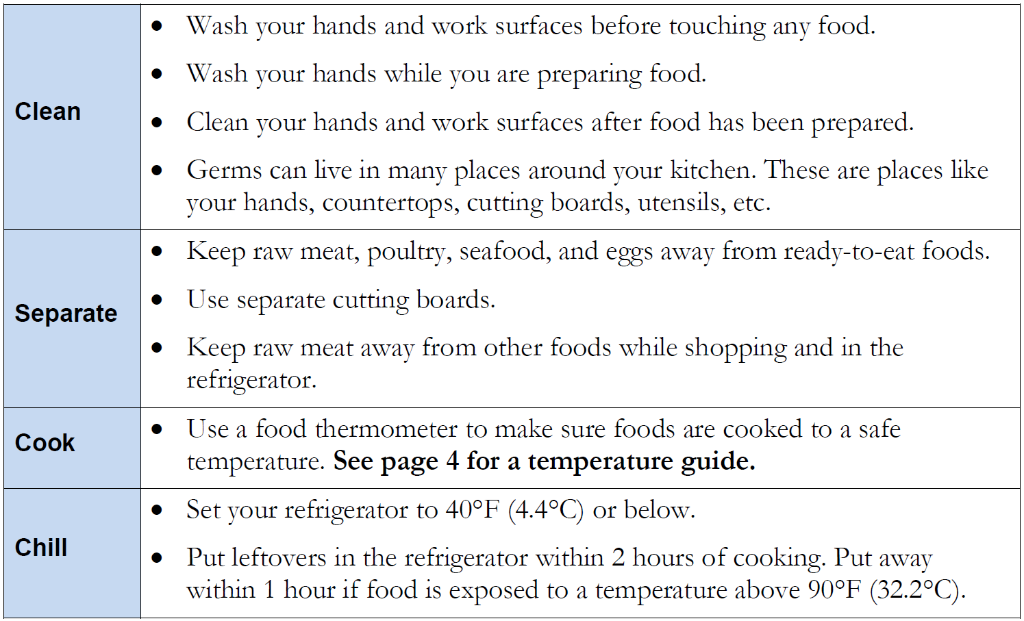 Table for cleaning, separating, cooking, and chilling food to avoid food poisoning