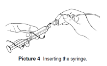 Inserting the Syringe