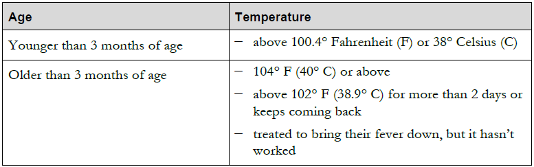 fever guidelines by age