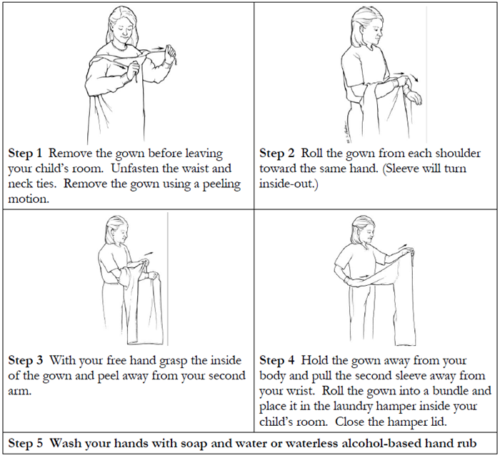 How to Remove Gown