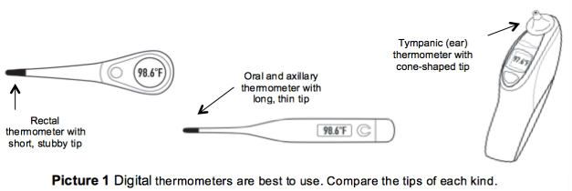 Under Arm Temp Chart