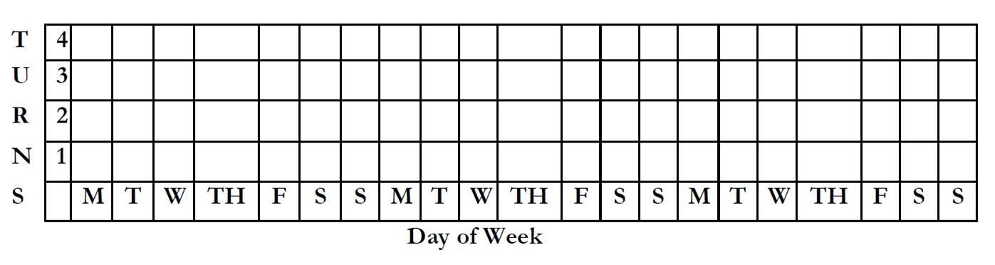 your personal chart