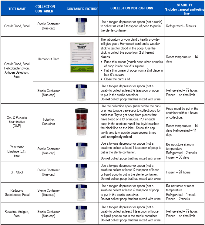 A chart containing different types of stool collection tests, containers, and instructions