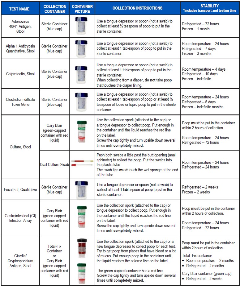 Stool collection guidelines 