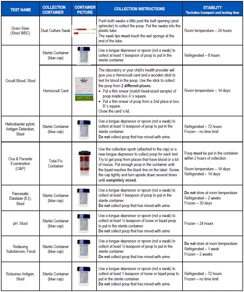 Stool collection guidelines 