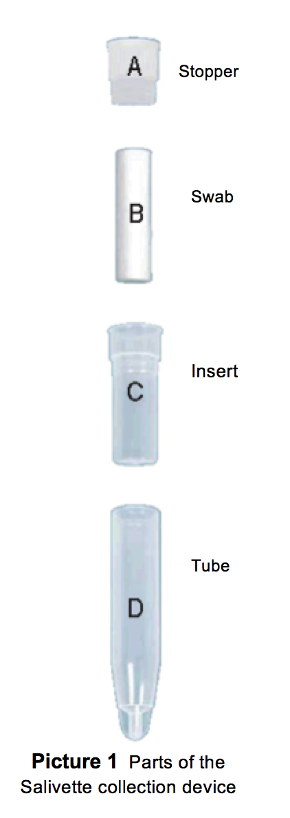 Saliva Cortisol Test Collection Guidelines
