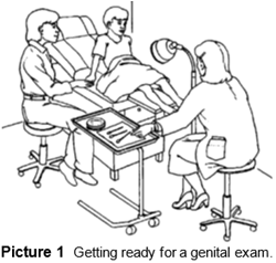 Genital Exam