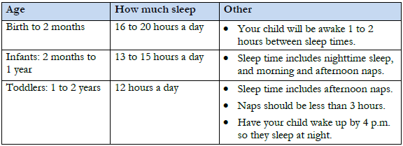 Sleep chart up to 2 years old