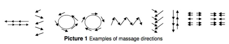 Massage Directions
