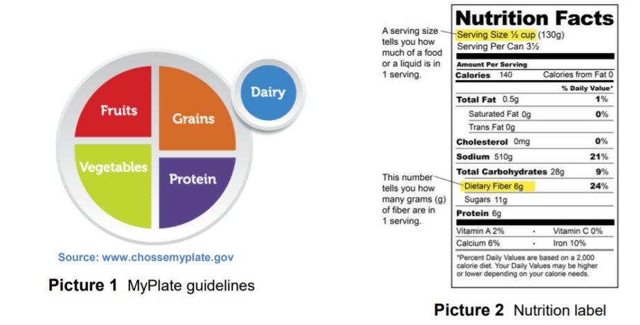 A graph that showcases MyPlate guidelines next to a nutrition label