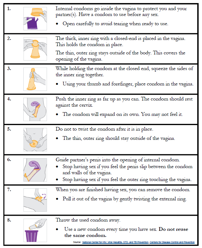 How to use an internal condom