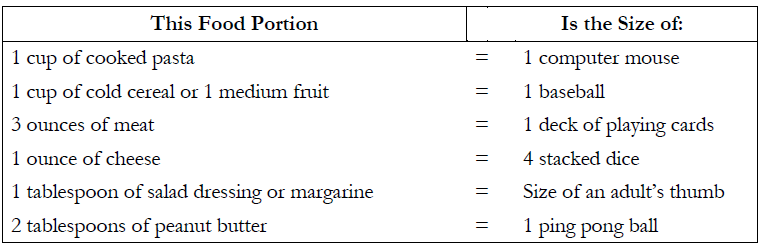 Portion Sizes