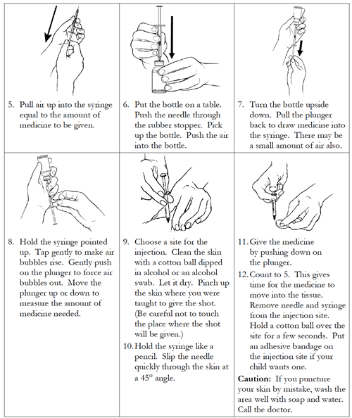 Injections Subcutaneous Injections Subcutaneous