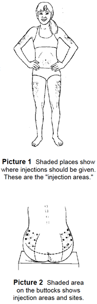 Injections Subcutaneous Injections Subcutaneous