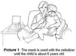 Aerosol Therapy