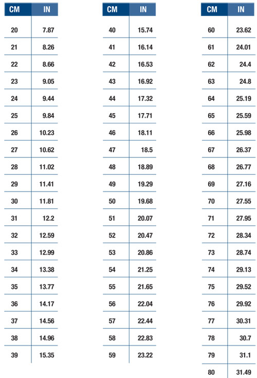 Nicu Growth Chart