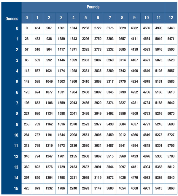 Nicu Growth Chart