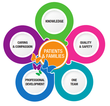 Nursing Graphic