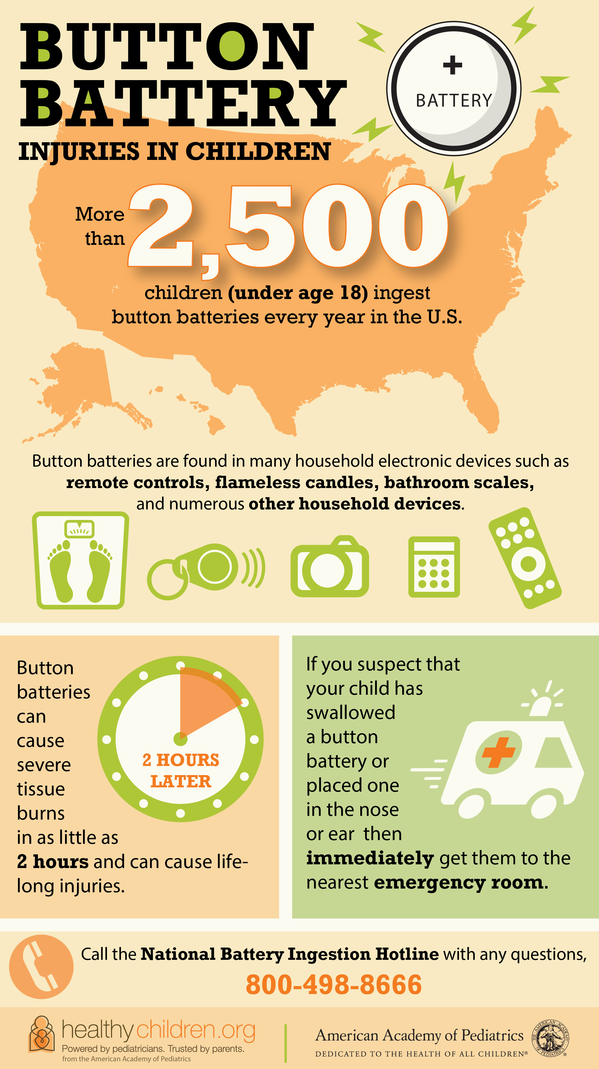 More than 2,500 children ingest button batteries every year in the U.S.