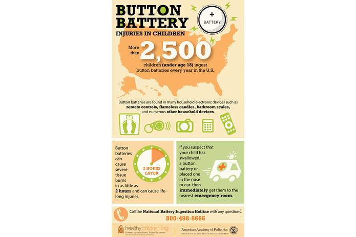 More than 2,500 children ingest button batteries every year in the U.S.