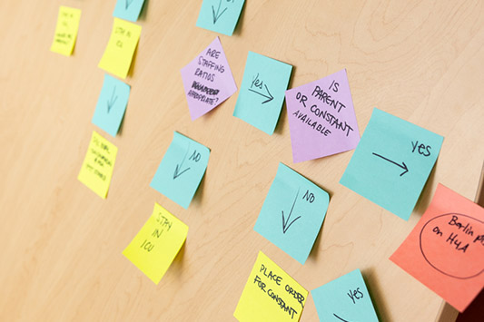 Colorful sticky notes arranged on a desk in a workflow diagram, showing yes/no decision points and handwritten notes.