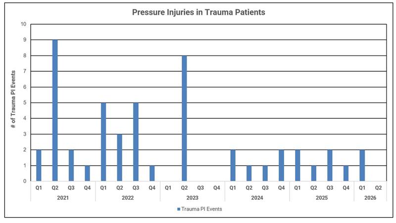 Center for Clinical Excellence Data Chart