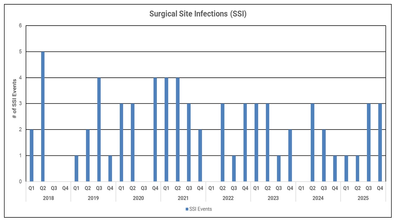 Quality Chart SSI Rates