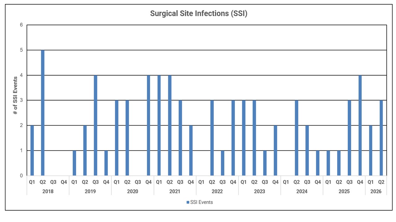 Quality Chart SSI Rates