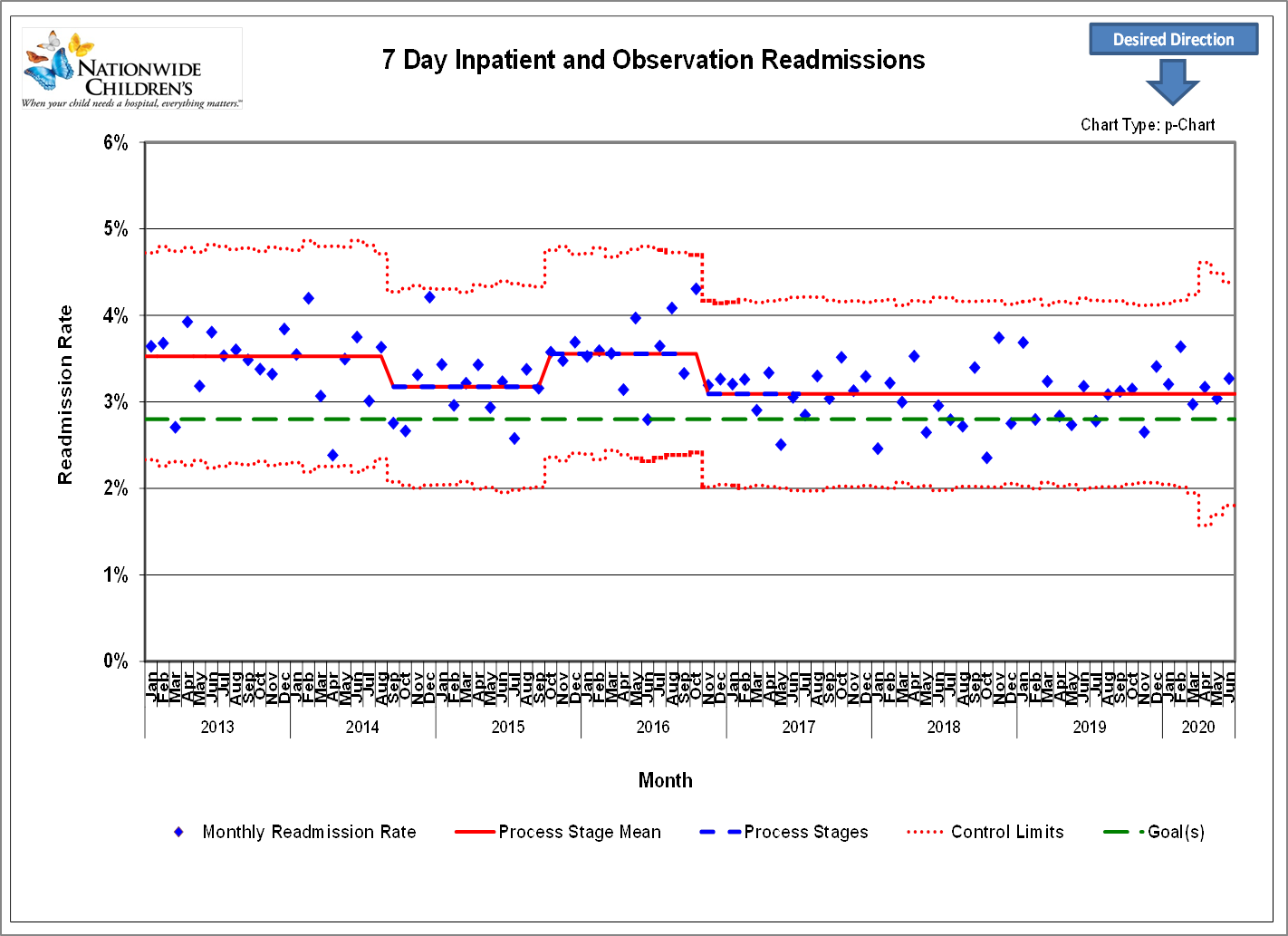 My Chart Nationwide Children S