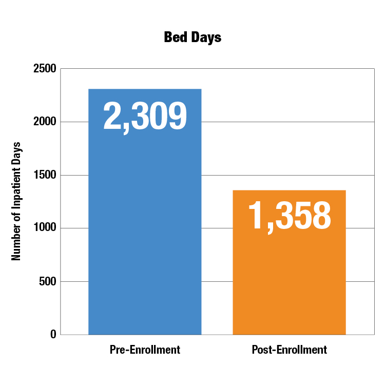 Chart from PFK Progress Report