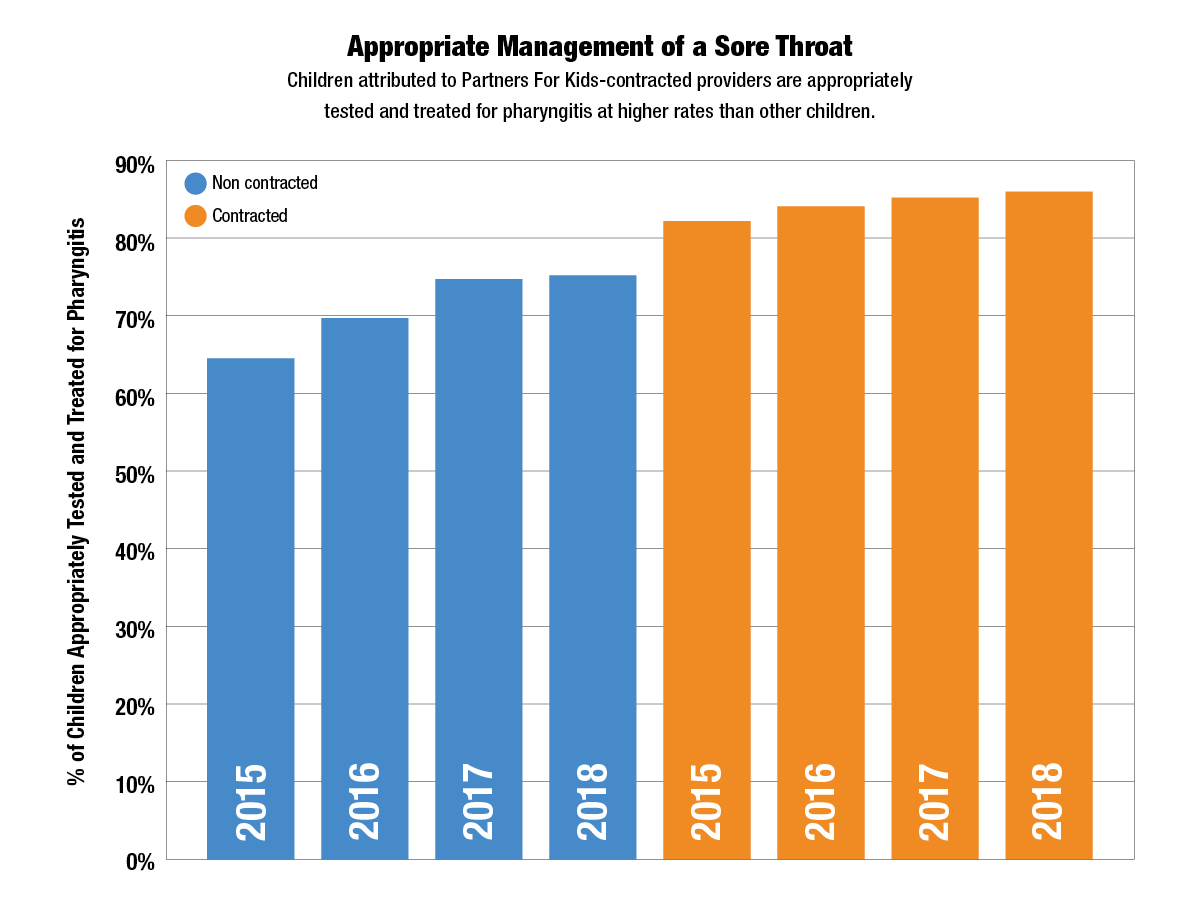 Chart from PFK Progress Report