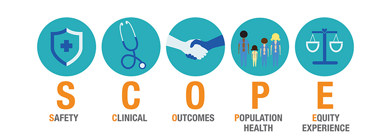 SCOPE framework graphic