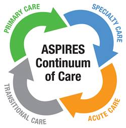 ASPIRES Center Continuum of Care graphic